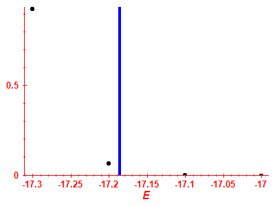 Strength function